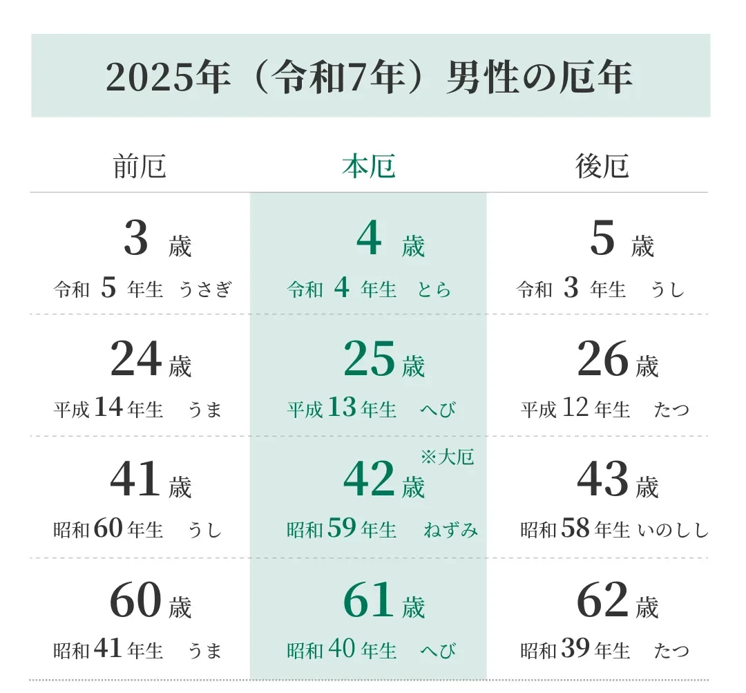 2025年厄年男性　一覧表