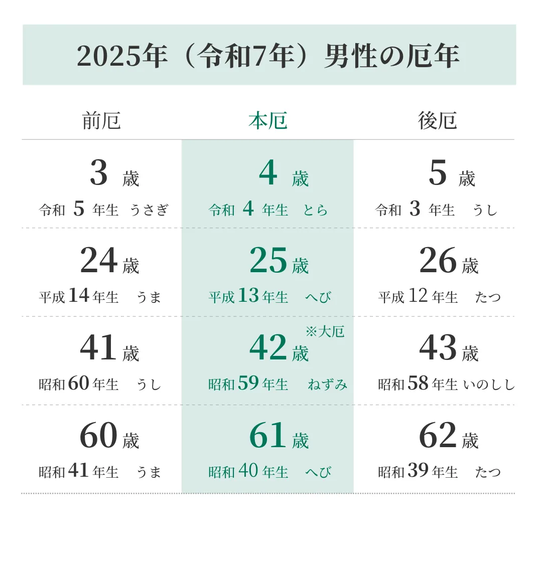 2025年厄年男性　一覧表