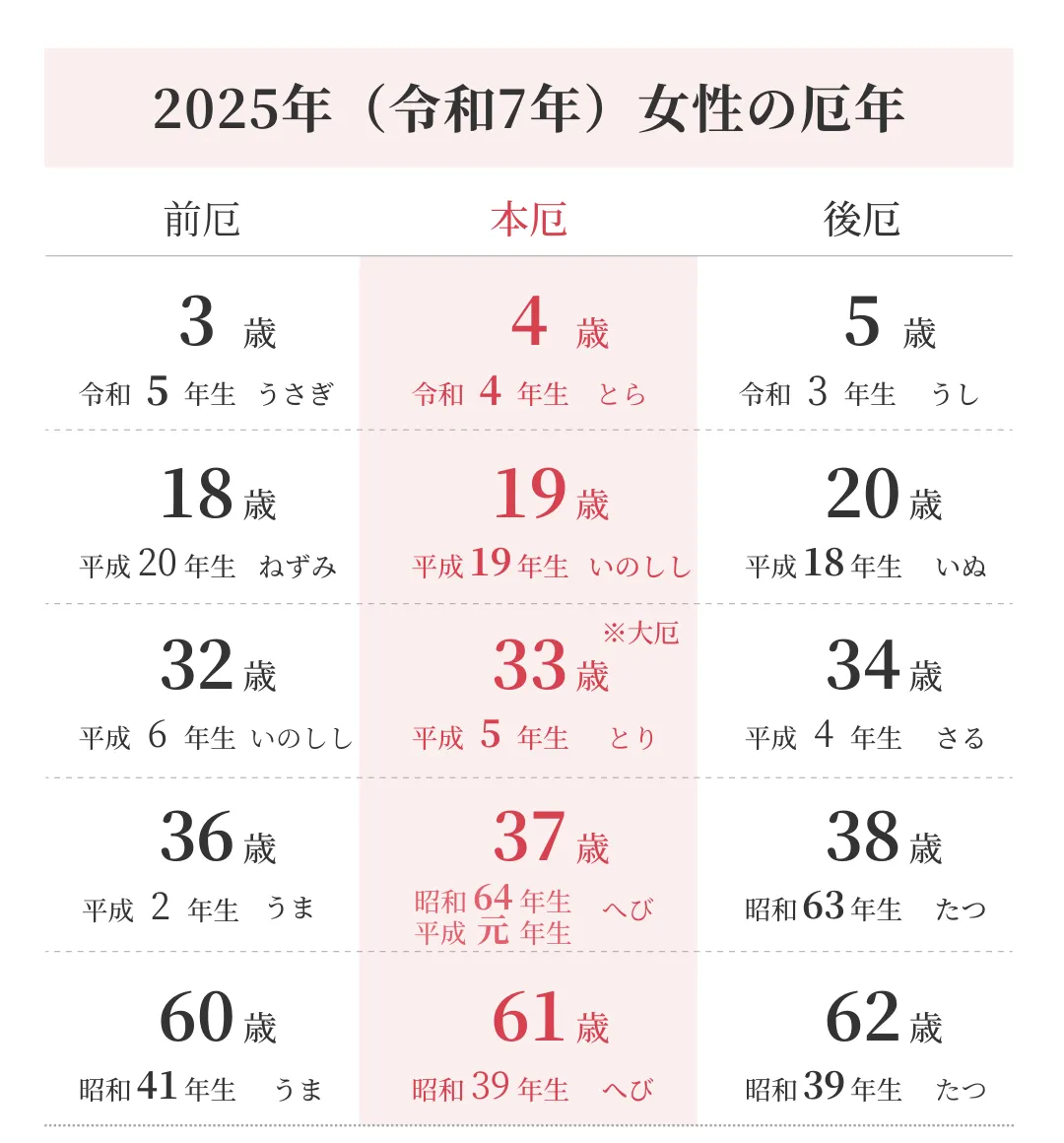 2025年厄年女性　一覧表