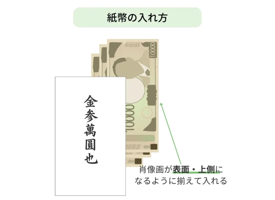 中袋・お札の入れ方