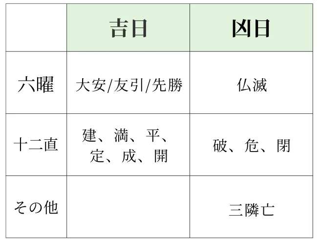 地鎮祭の吉日と凶日