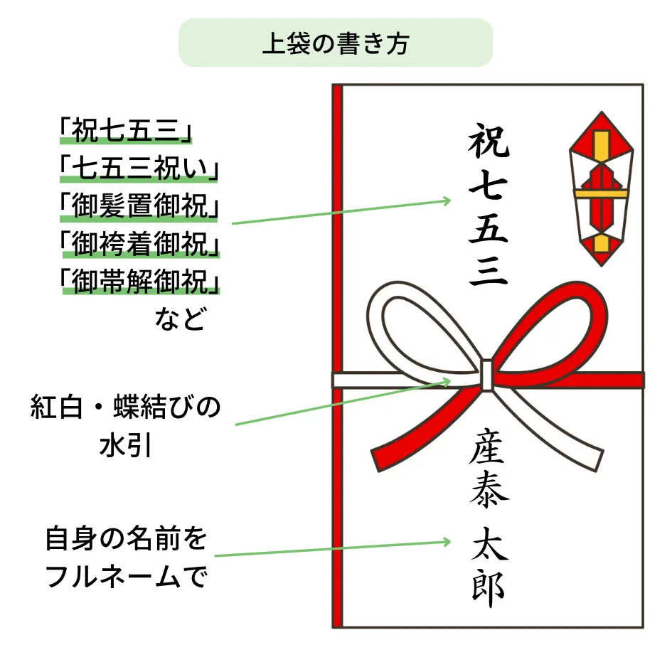 七五三お祝い金　上袋書き方