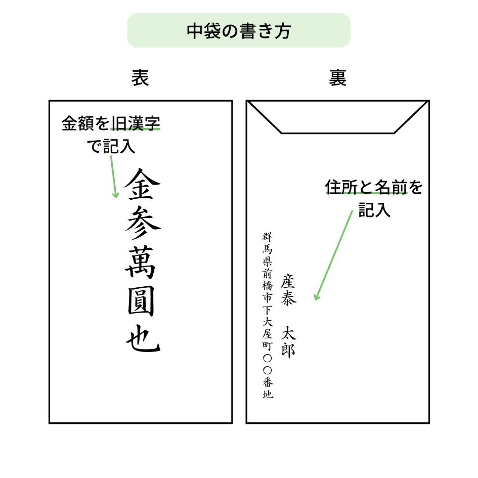 七五三お祝い金　中袋書き方