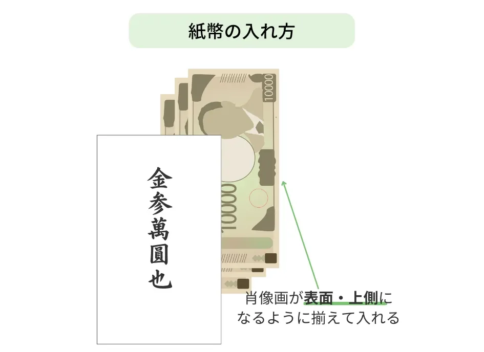 七五三お祝い金　お札入れ方