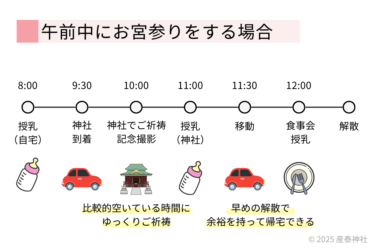 午前中にお宮参りをする場合のスケジュール