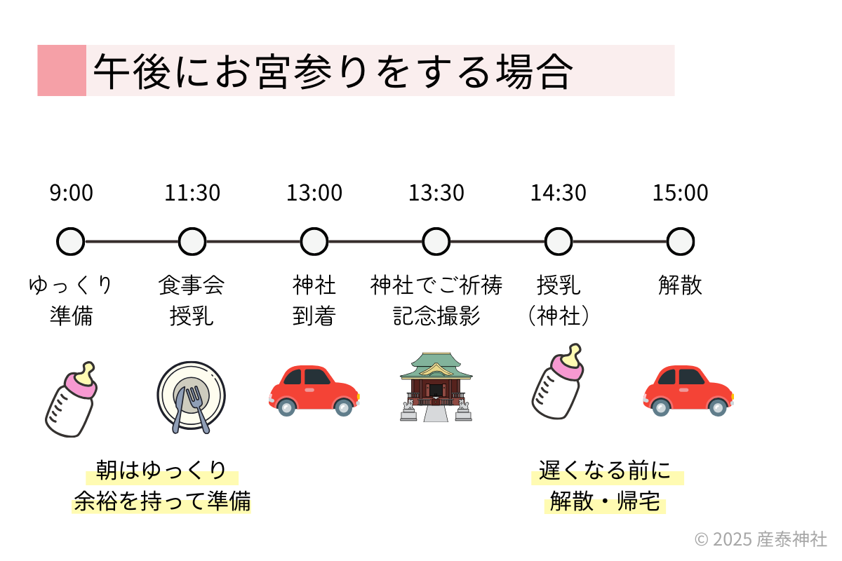 午前中にお宮参りをする場合のスケジュール