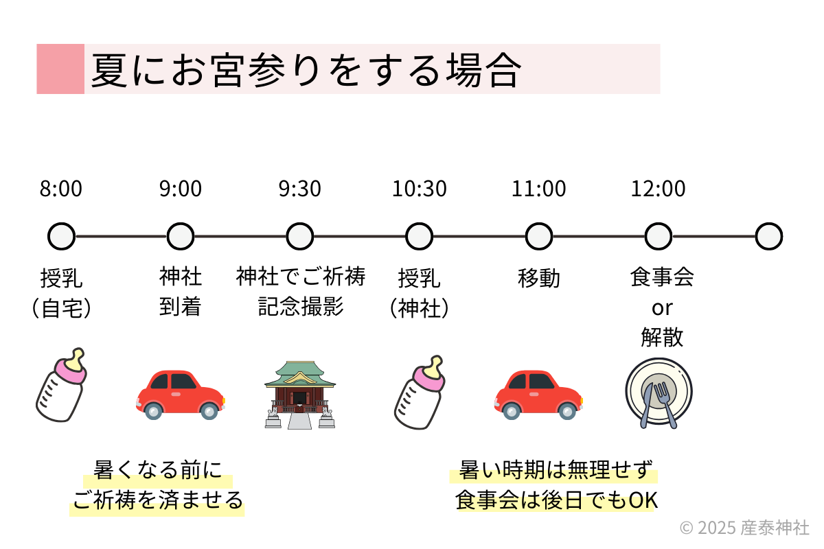 夏にお宮参りをする場合のスケジュール