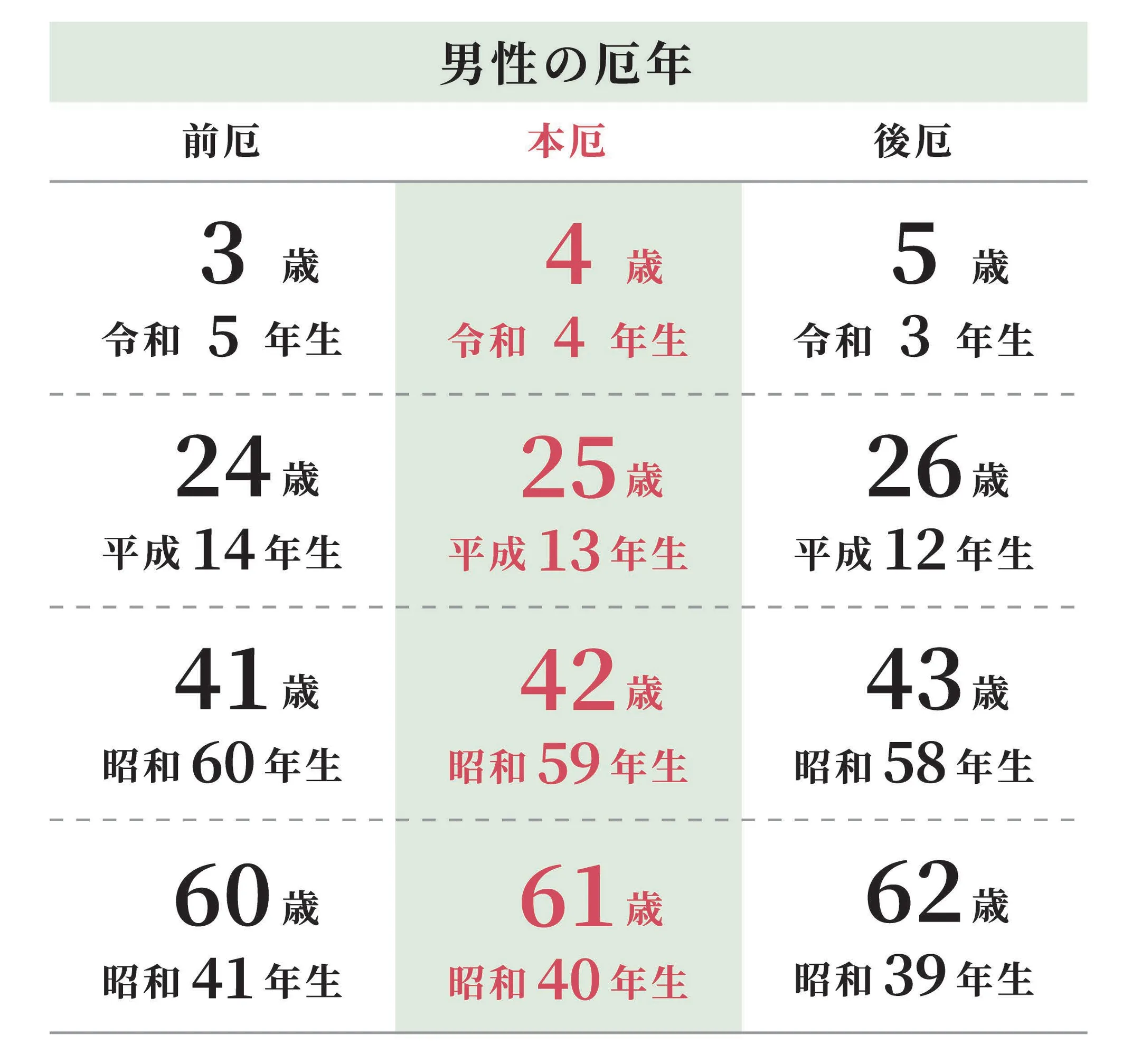 R7厄除　男性